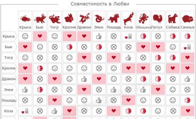 Гороскоп знаки зодиака по годам, восточный календарь животных Китайский зодиак совместимость в любви